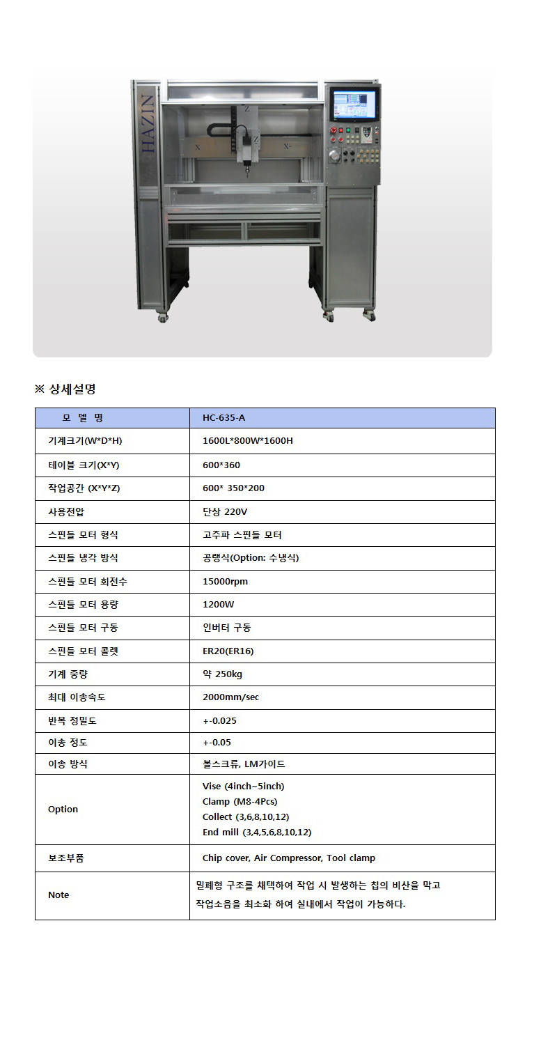 CNC-HC-635-A